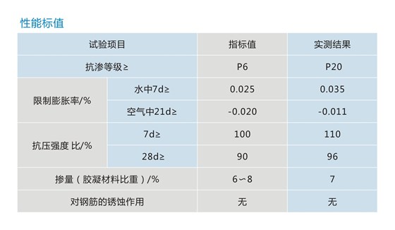 BL-Ⅰ纤维膨胀抗渗剂1